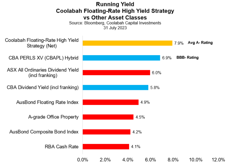 Yield Comparison